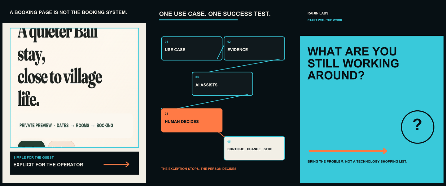 A set of Raijin Labs campaign designs showing hospitality systems, an AI workflow pilot and a direct problem-first invitation.